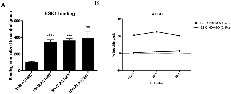 Figure 6: