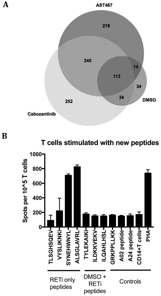 Figure 5: