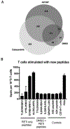 Figure 5:
