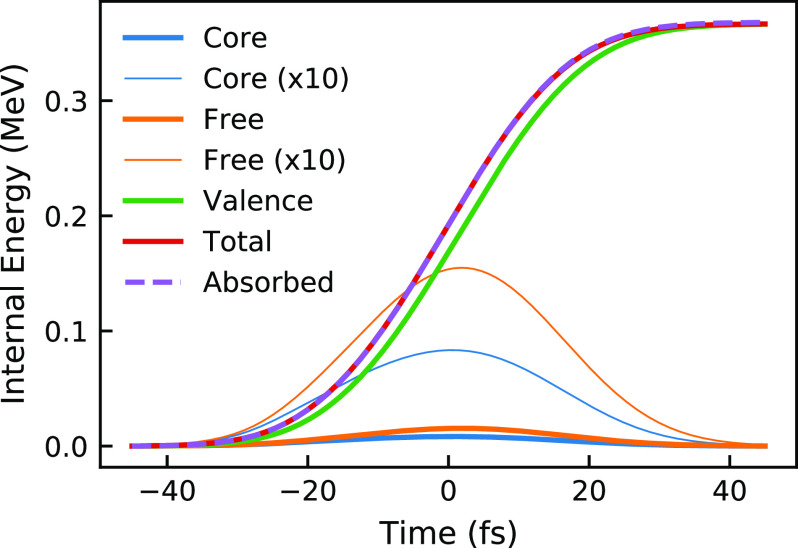 FIG. 8.