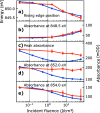 FIG. 4.