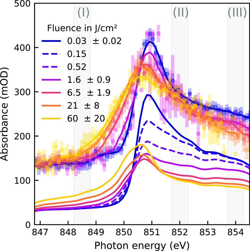 FIG. 3.