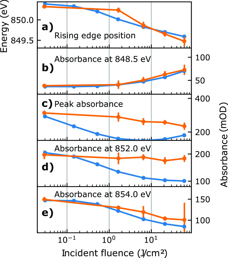 FIG. 4.