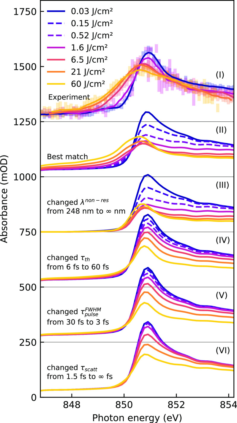 FIG. 10.