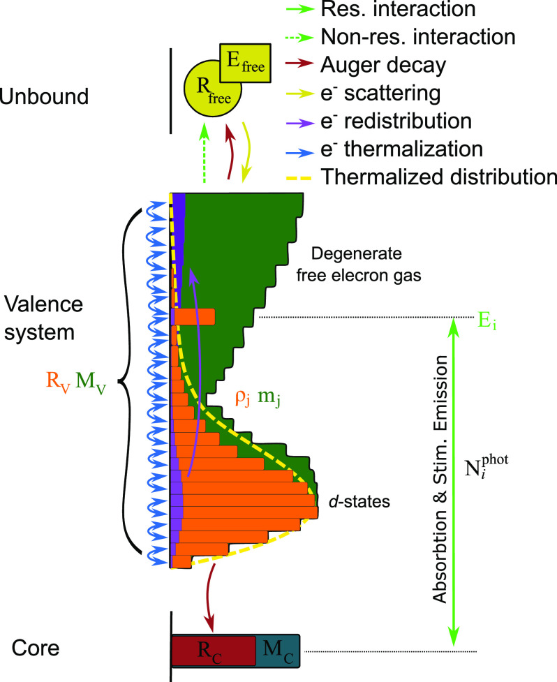 FIG. 2.