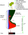 FIG. 2.