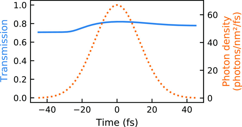 FIG. 6.