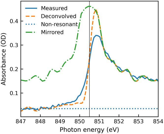 FIG. 9.