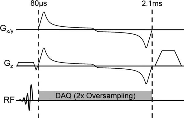 FIG. 1