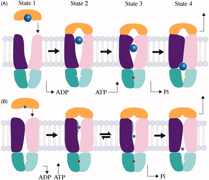 Figure 4.