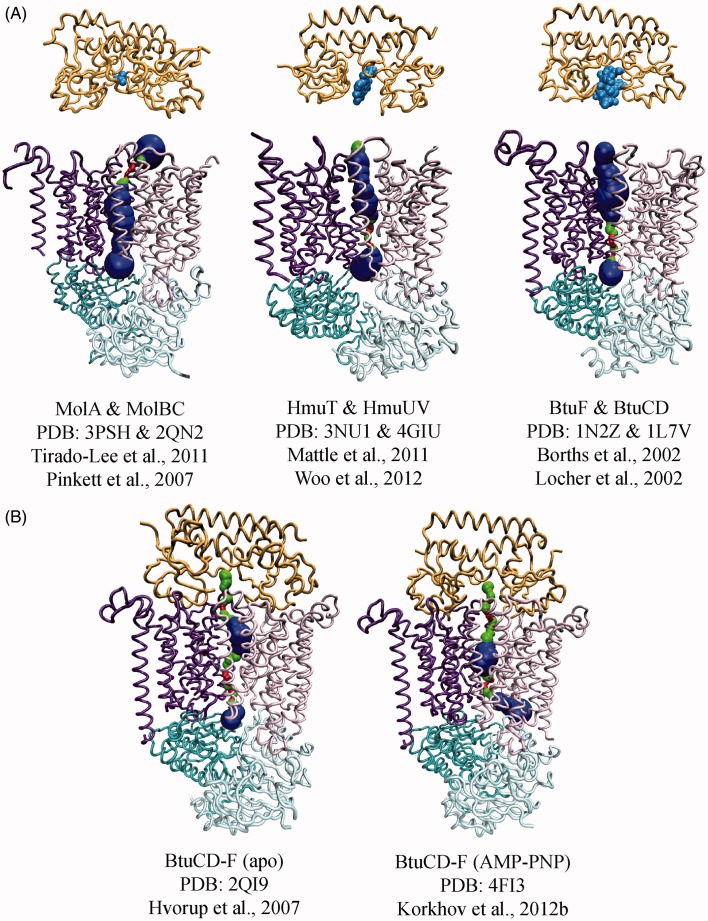 Figure 3.