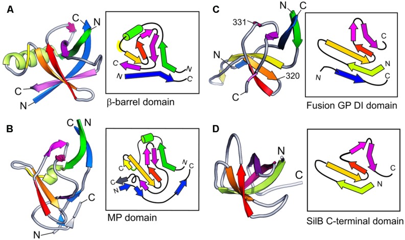 FIGURE 4