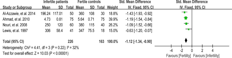 Figure 15