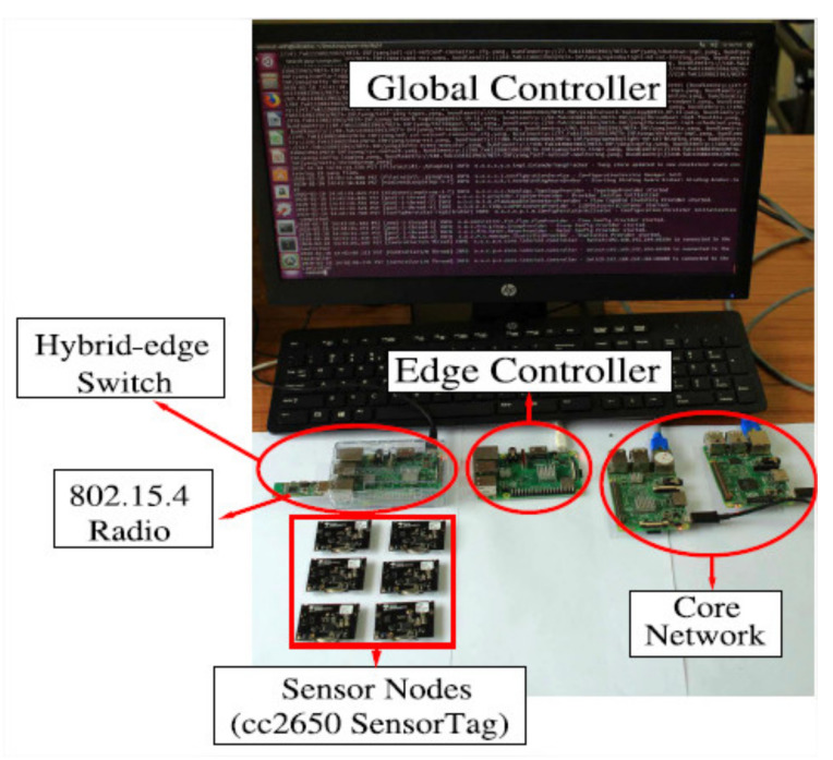 Figure 2