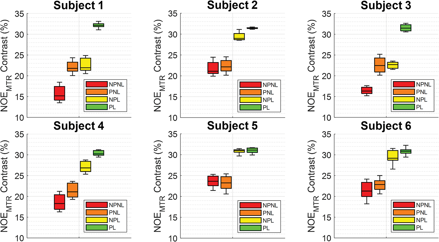 Figure 3.