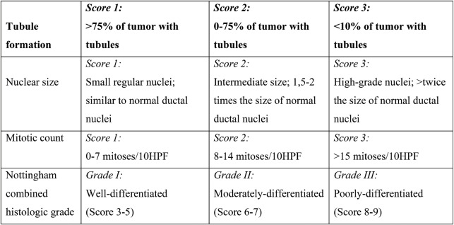 TABLE 1.