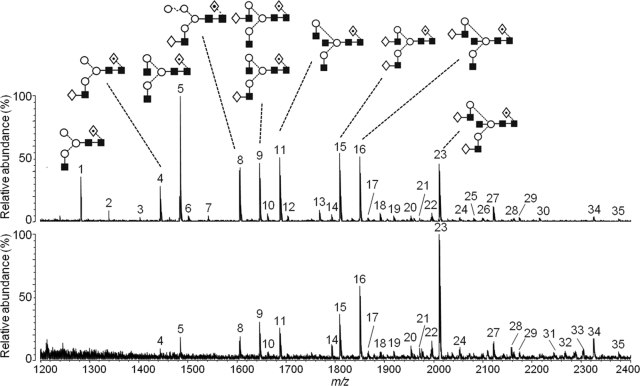 FIG. 4.