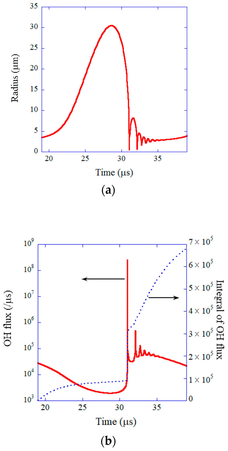 Figure 9