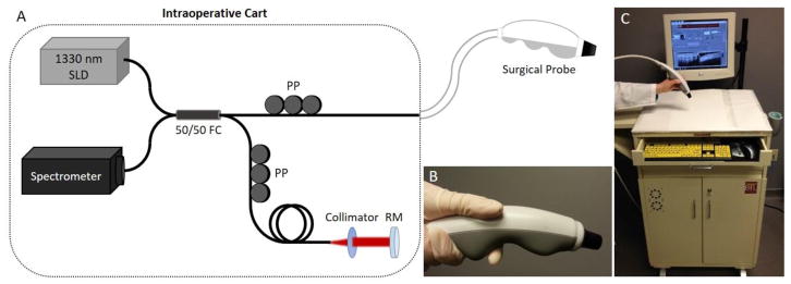 Fig. 2