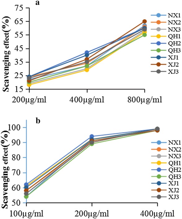 Fig. 4