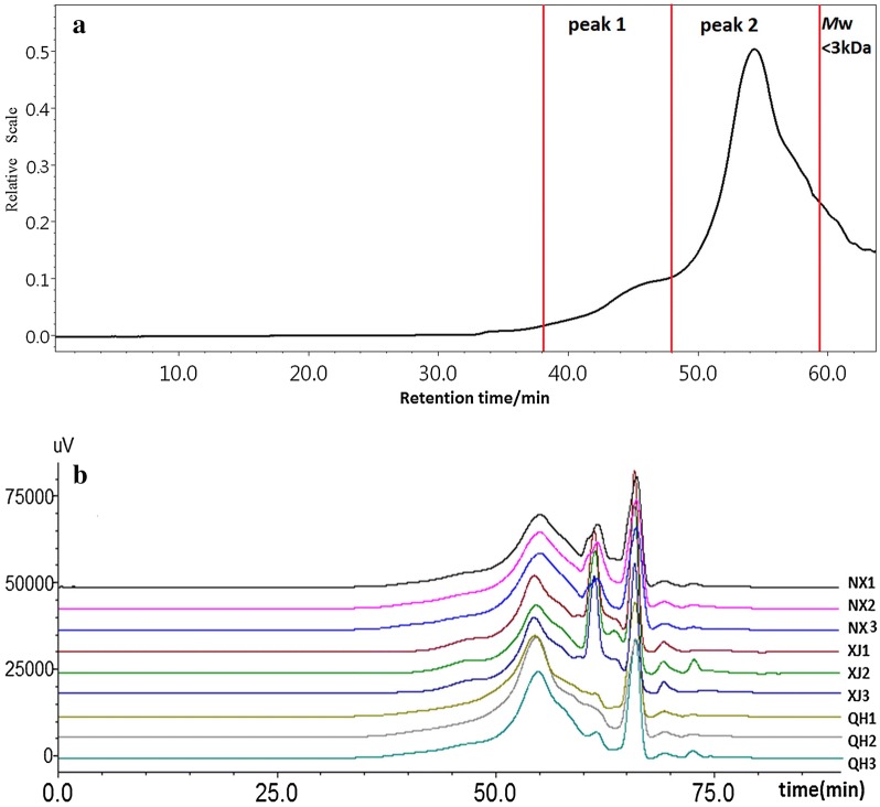 Fig. 2