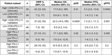 Fig. 1 (abstract O1).