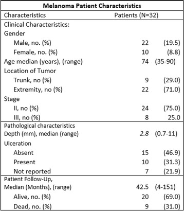 Fig. 9 (abstract P26).