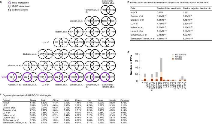 Extended Data Fig. 2