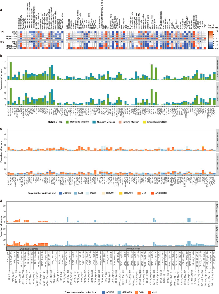 Extended Data Fig. 10