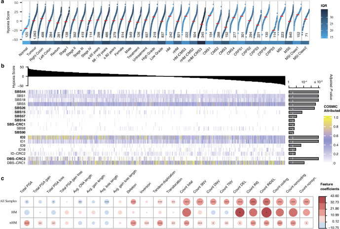 Extended Data Fig. 8