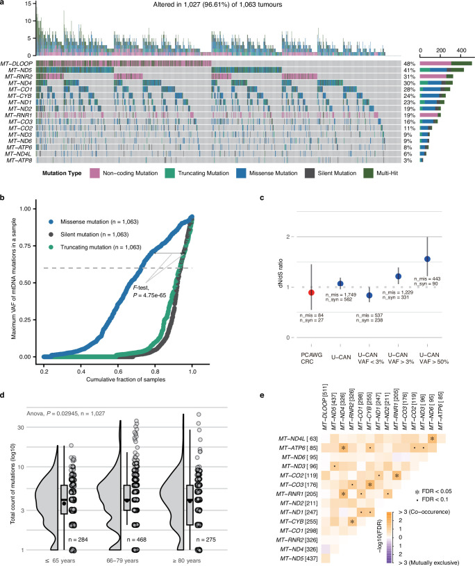 Extended Data Fig. 4