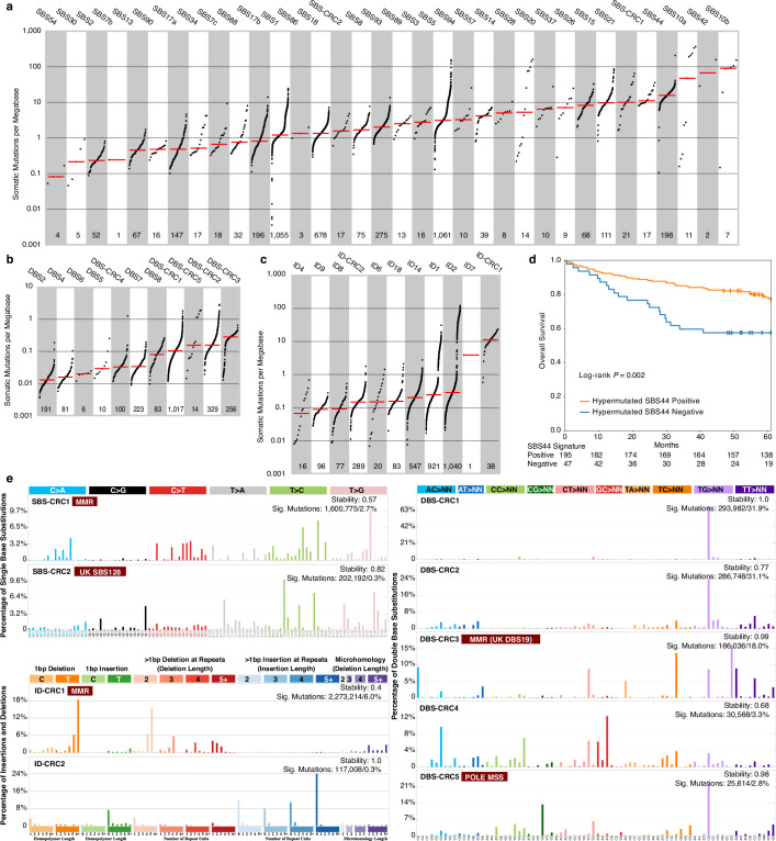 Extended Data Fig. 3