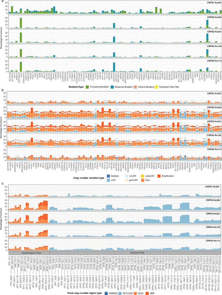 Extended Data Fig. 6