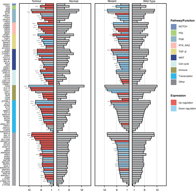 Extended Data Fig. 5