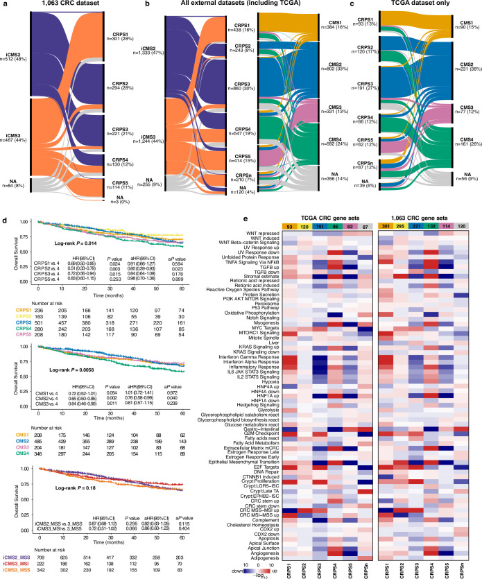 Extended Data Fig. 7