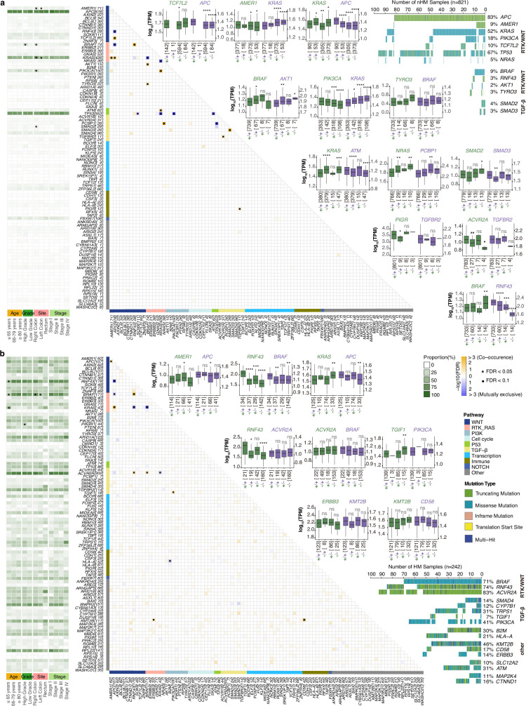 Extended Data Fig. 1