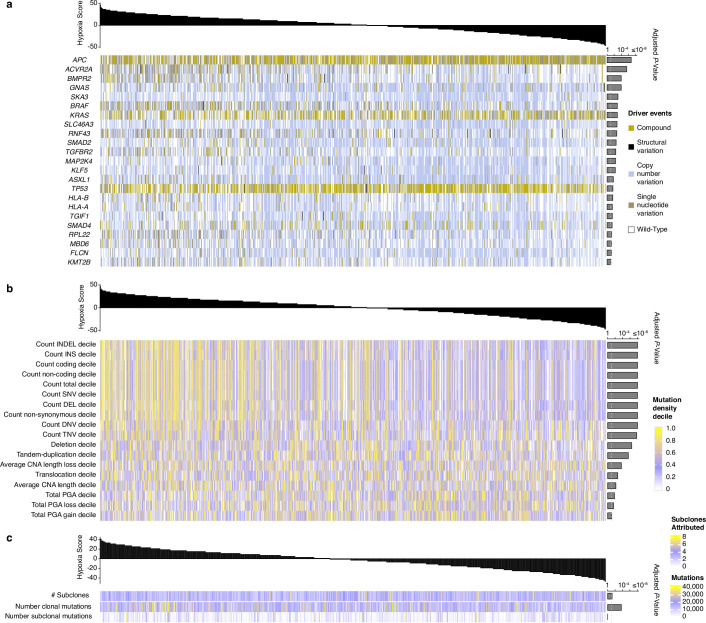 Extended Data Fig. 9