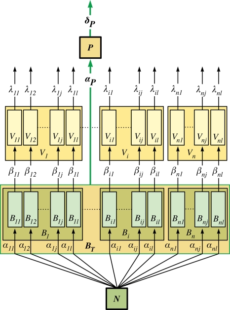 FIG. 3.