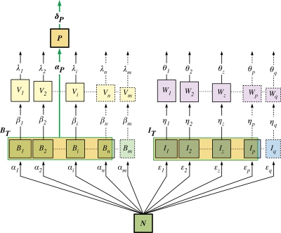 FIG. 2.