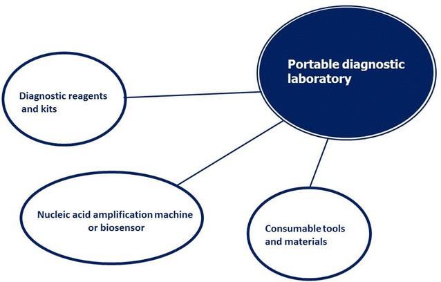 Figure 10