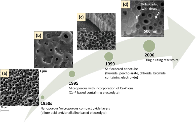 Figure 5