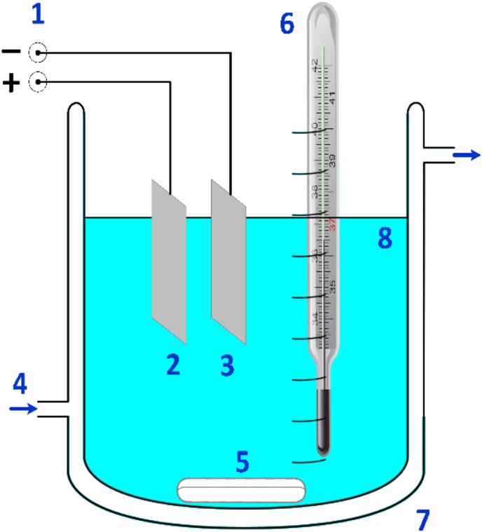 Figure 1