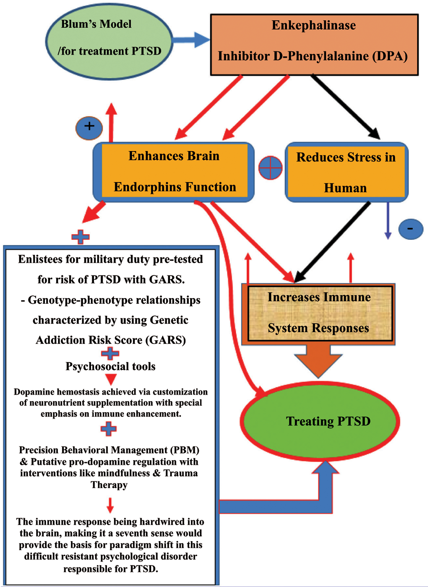 Fig. (2).