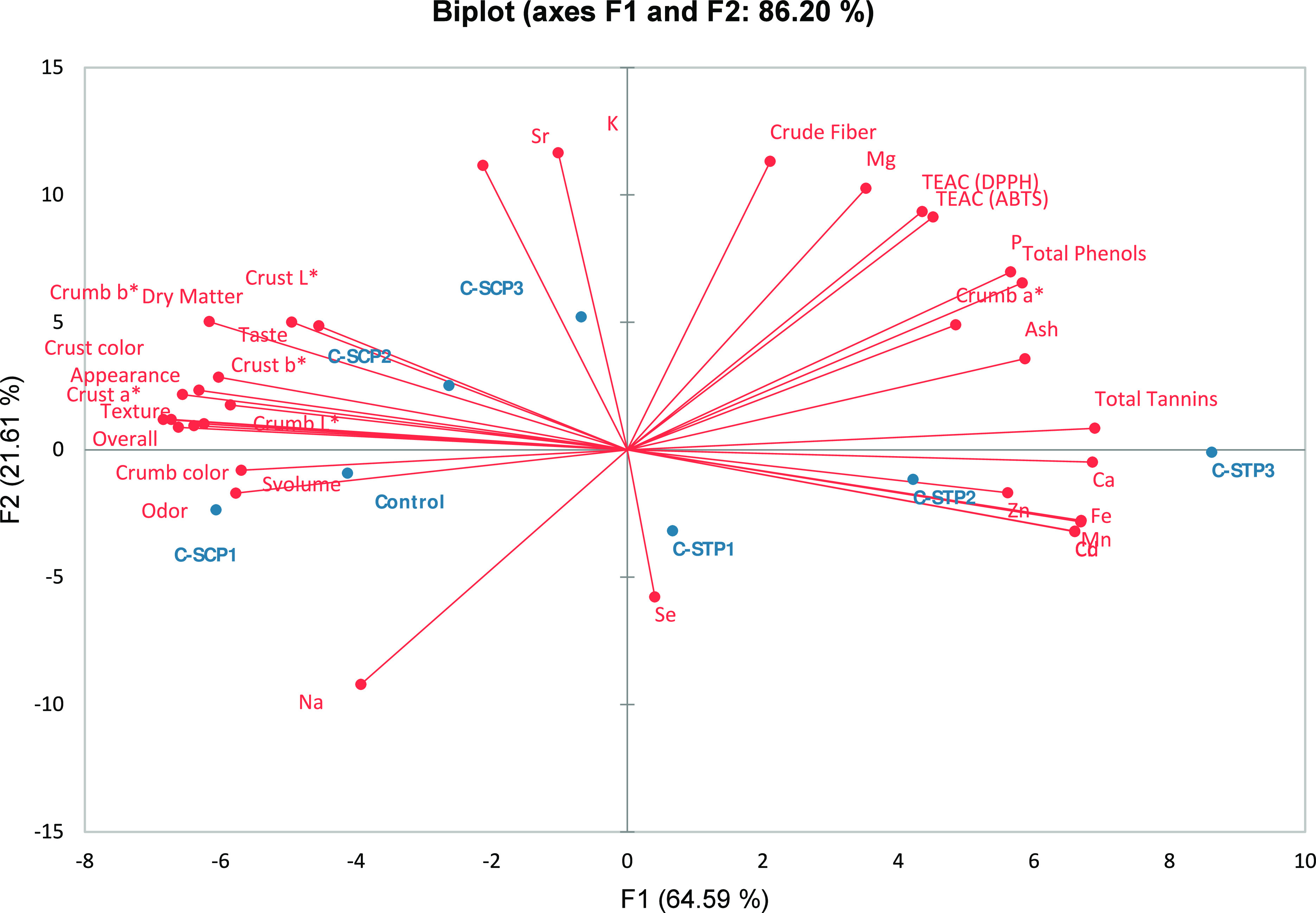 Figure 13