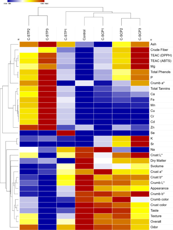 Figure 12