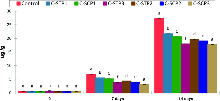 Figure 10