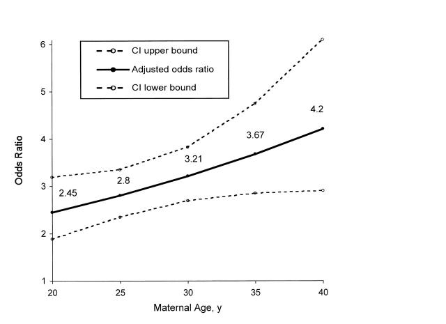 FIGURE 4