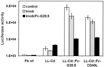 FIG. 8.