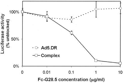 FIG. 7.