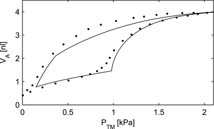 Fig. 9.